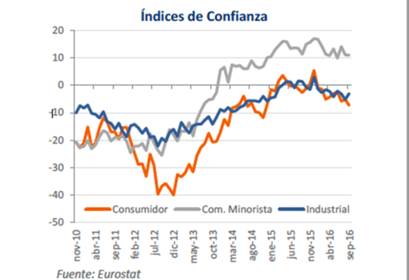 ceoe-grafico