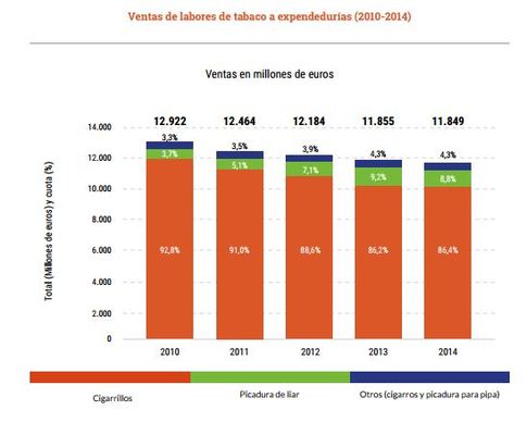 venta_tabaco_expendurias