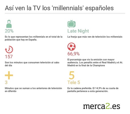 grafico_millenial