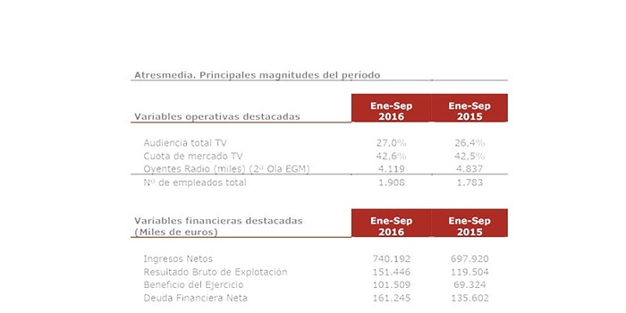 magnitudes_atresmedia