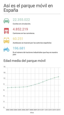 parque_movil