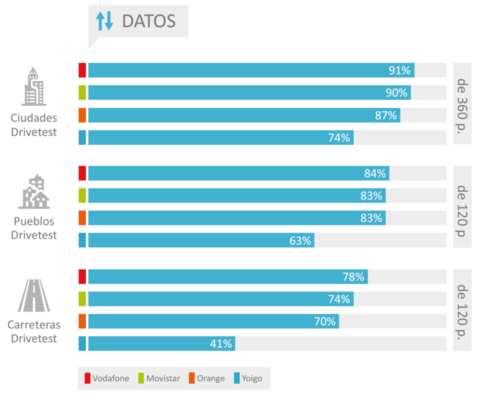 datos