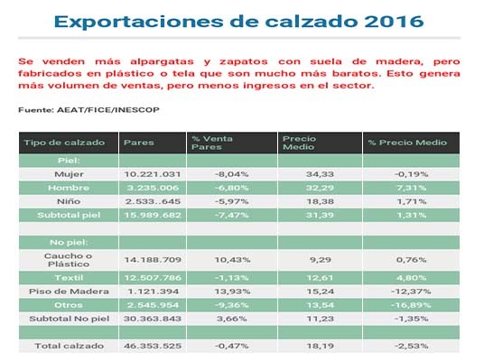 exportaciones_calzado