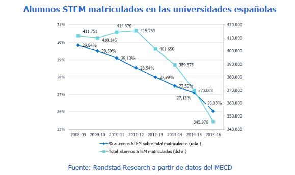 matriculados_stem