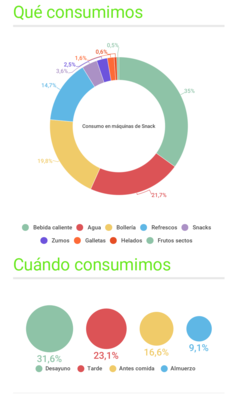 consumo_snacks