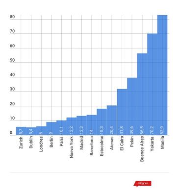 grafico de pan