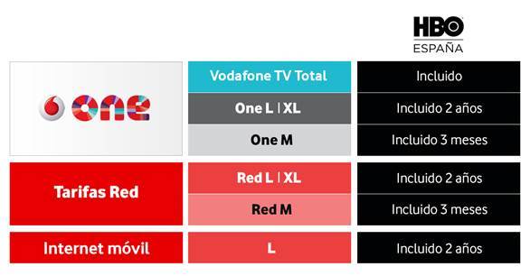 Vodafone HBO