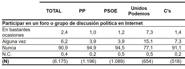 grupos-de-internet