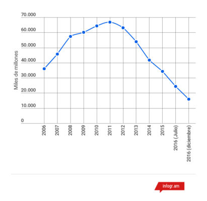 untitled_chart