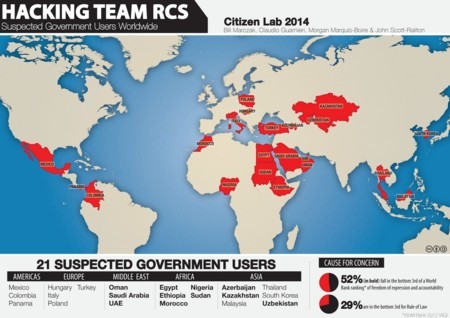 gobiernos-hacking-team-cazado