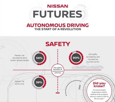 Nissan informe Conducción Autónoma