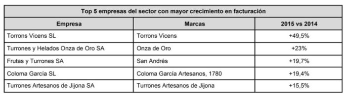 turron-merca22