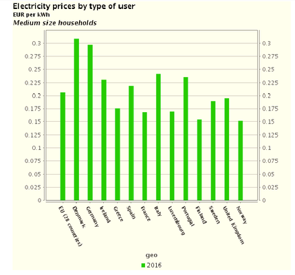 eur-per-kwh-europa