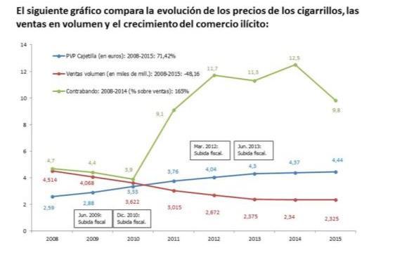 precio-tabaco