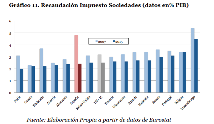 sociedades