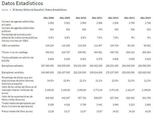 sector-editorial-espana