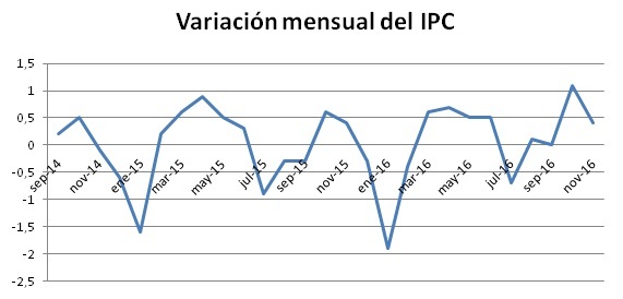 ipc