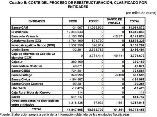 informe_bancos_