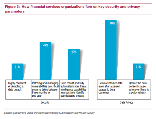 Estudio datos ciberseguridad Merca2.es