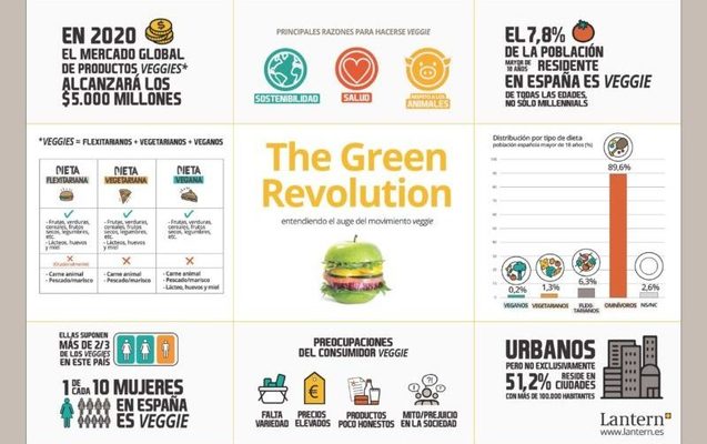 Infografía The Green Revolution 170208 ok e1486721794508 Merca2.es