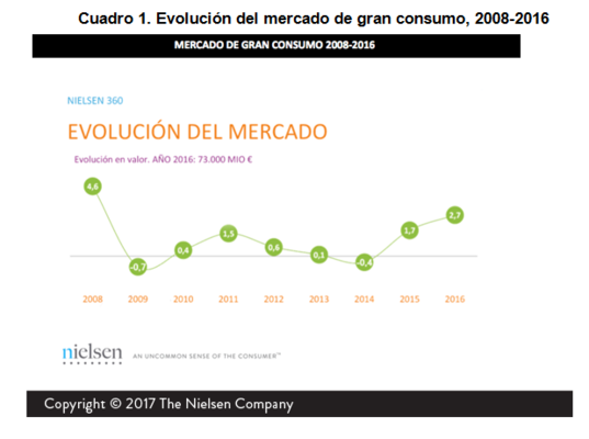 Nielsen datos consumo 2016 Merca2.es