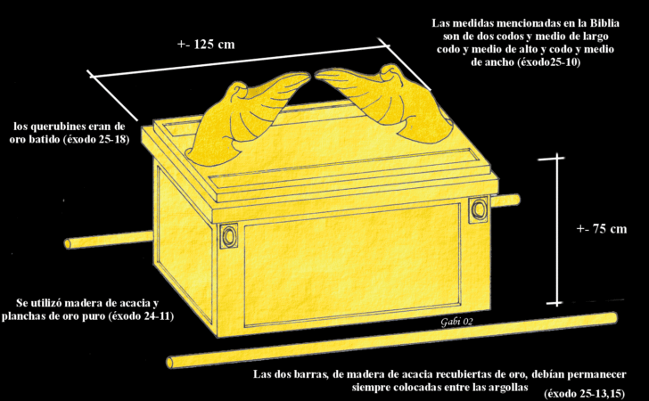 Arca Perdida