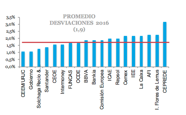 paro promedio Merca2.es