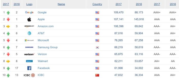 ranking4 Merca2.es