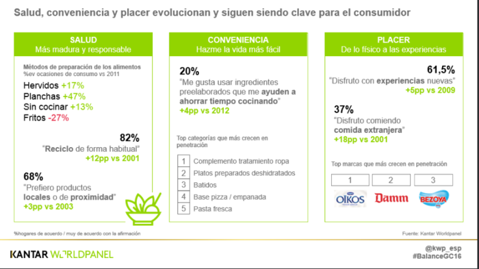 salud estudio Kantar media hábitos Merca2.es