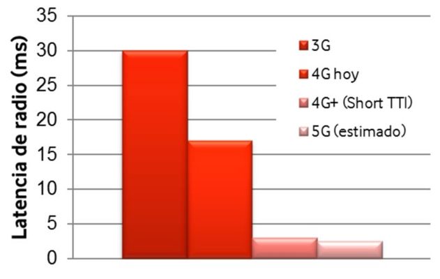 vodafone Merca2.es