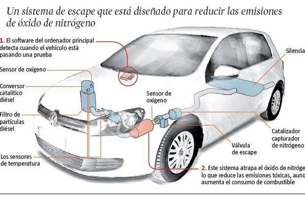 Coche trucado