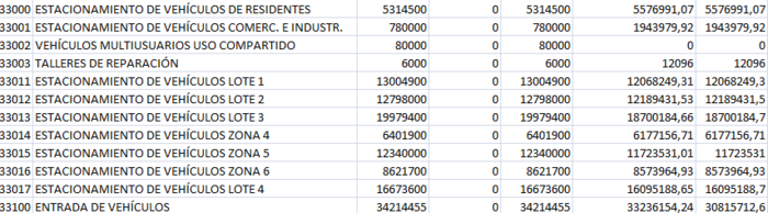 2016 vehículos estacionamiento Madrid ingresos Merca2.es