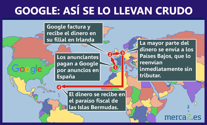 GOOGLE asi se lo llevan crudo Merca2.es