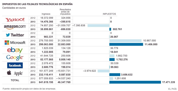 Impuestos 2013 Merca2.es