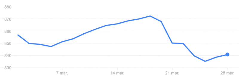 google Merca2.es