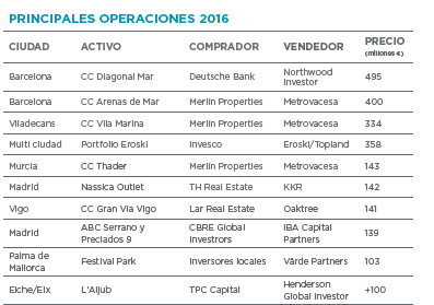 operaciones Merca2.es