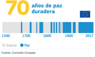 paz Europa Merca2.es