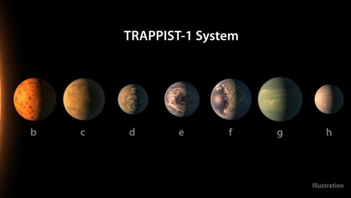 trappist3 e1490266740406 Merca2.es