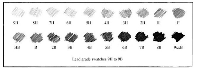 Lápices de dibujo: Tipos y diferencia entre F, HB, H y B (y los números)