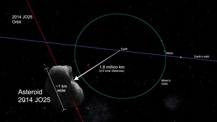 Asteroide