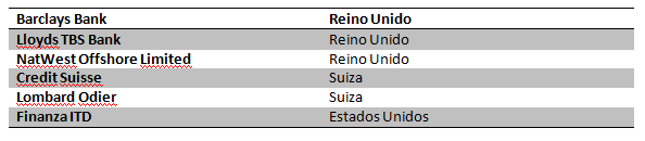 BANCOS Merca2.es