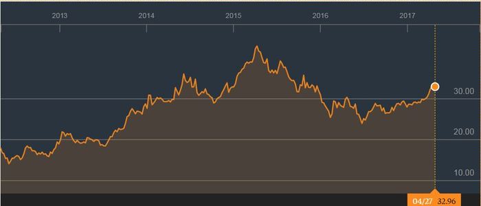 BMEbolsa Merca2.es