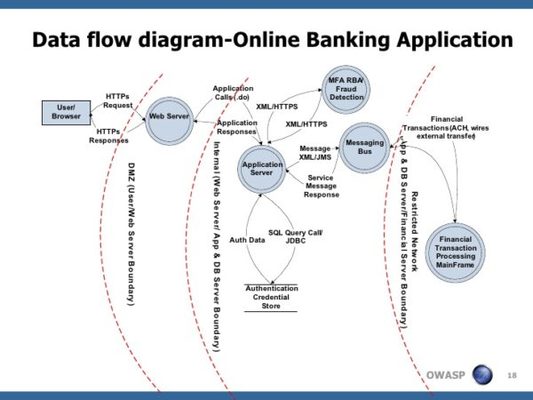 "Protección de Datos banca"