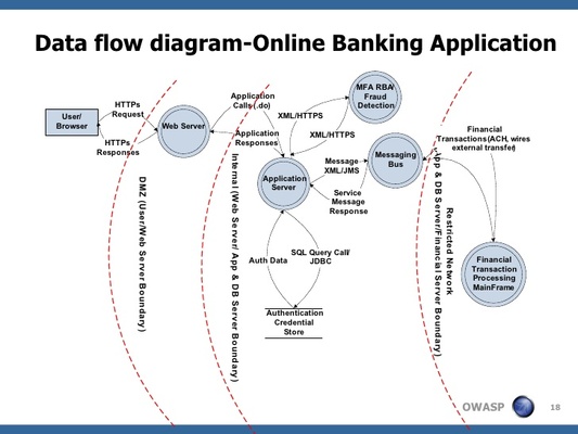 Flujo_datos_banca