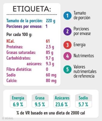 Etiqueta de los alimentos