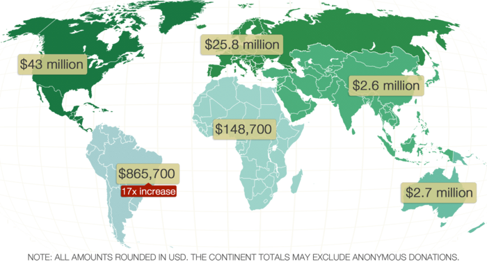 FY1516DonationsByContinent Merca2.es