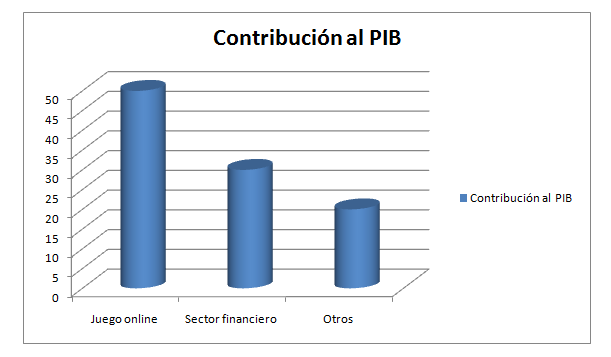 PIB Merca2.es