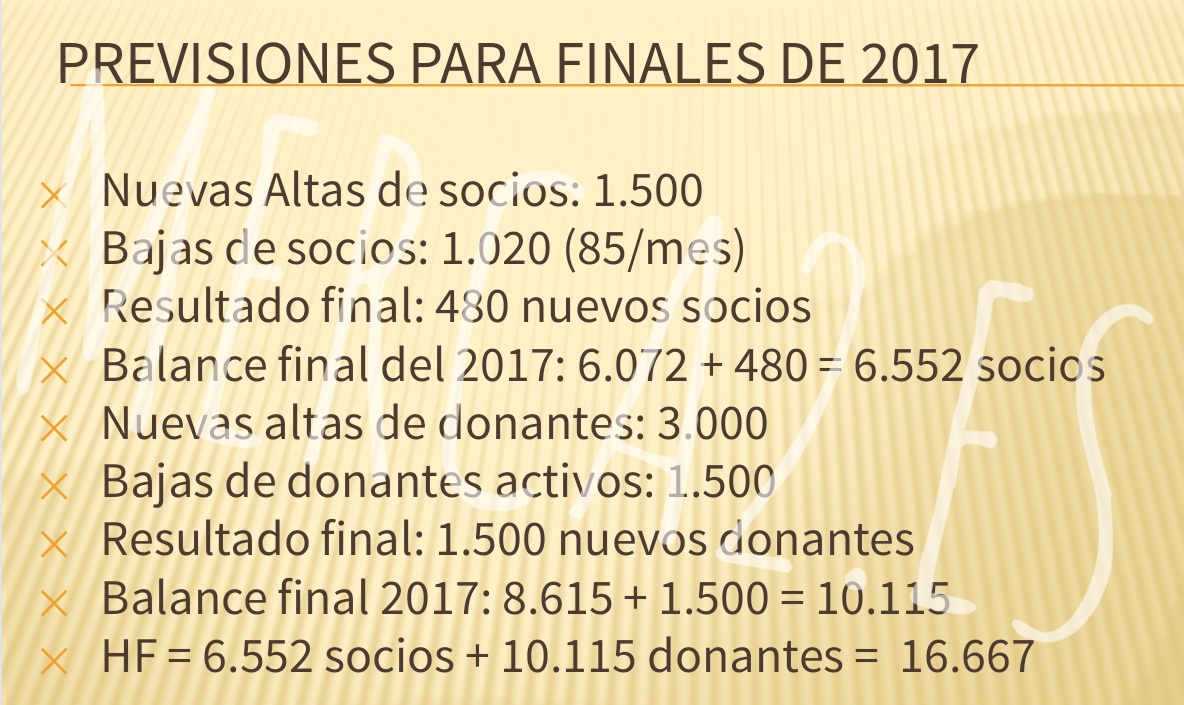 El plan de Hazte Oir para alcanzar ingresos millonarios: Televenta y 25.000 envíos postales