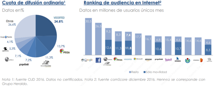 audiencias Merca2.es