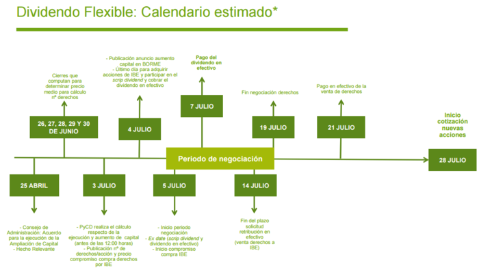 calendariodividendo Merca2.es